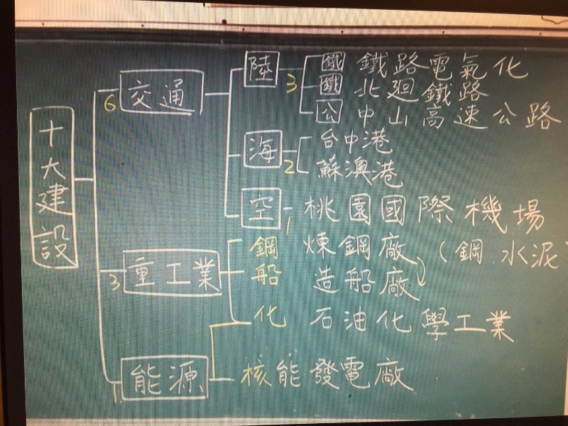 莒光國小 六年級社會