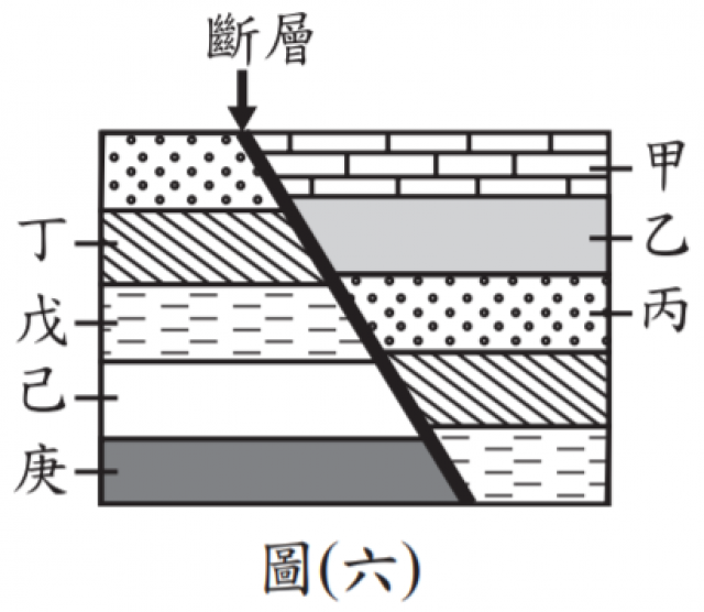 斷層剖面圖