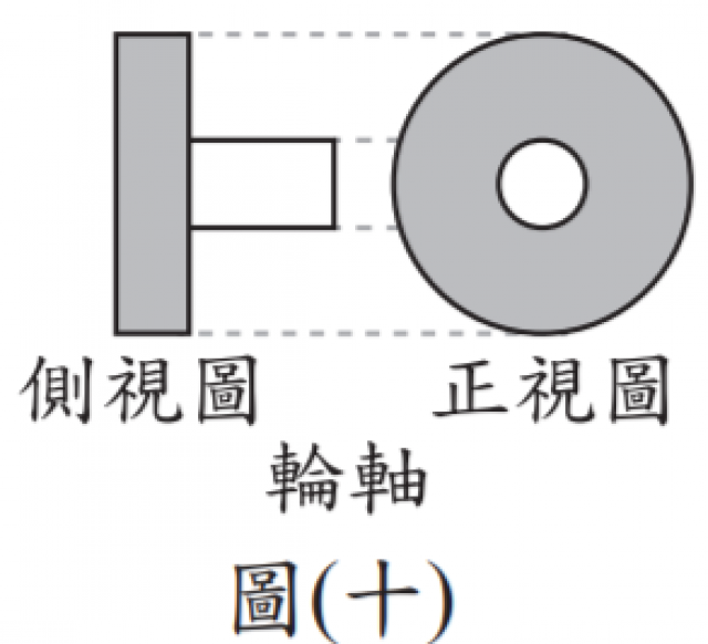 輪軸側視、正視圖