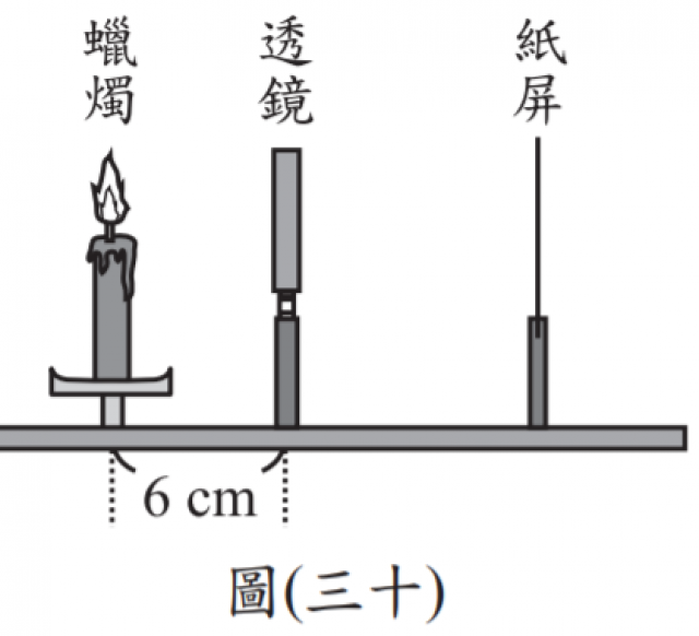 蠟燭、透鏡、成像